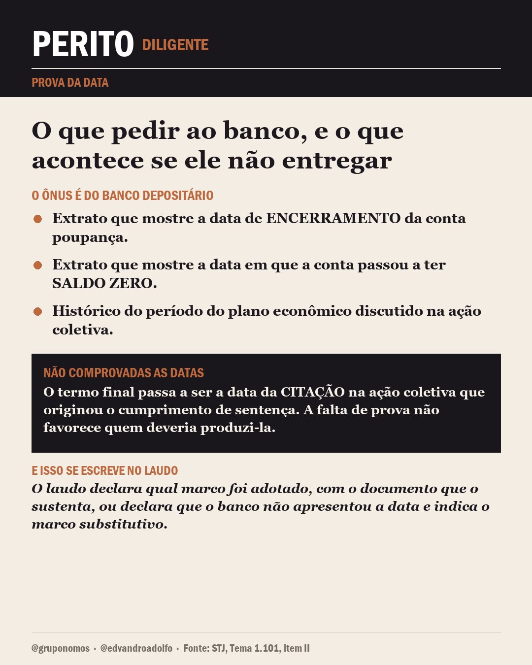 Infográfico sobre o ônus do banco depositário: extratos com a data de encerramento e a data de saldo zero, histórico do período do plano, e o efeito de não comprovar, que é adotar a data da citação na ação coletiva