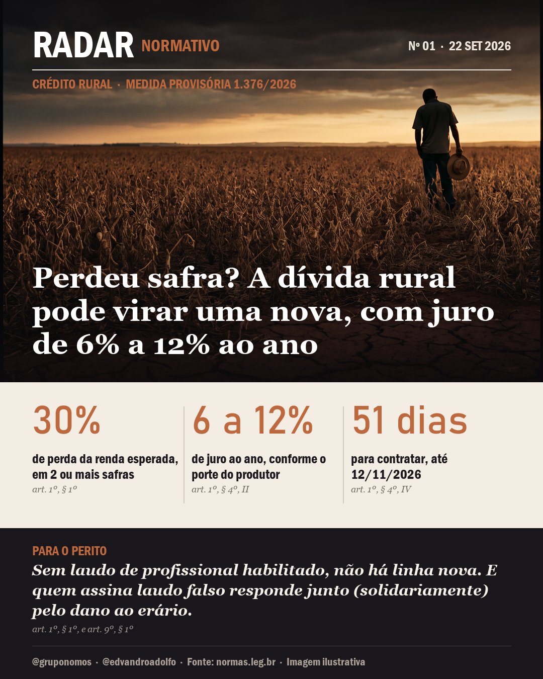 Capa da matéria: Perdeu safra? A dívida rural pode virar uma nova, com juro de 6% a 12% ao ano