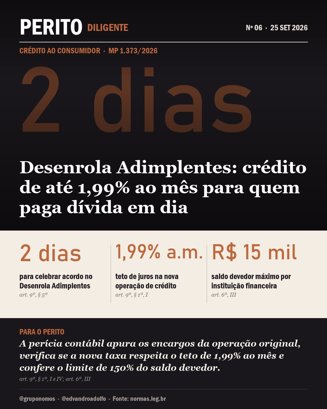 Capa da matéria: Desenrola Adimplentes: crédito de até 1,99% ao mês para quem paga dívida em dia