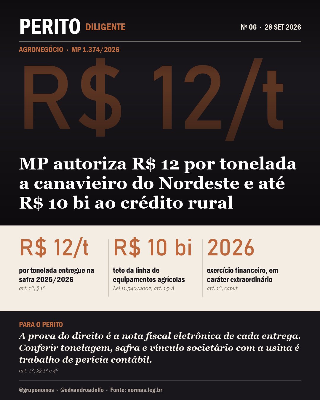 Capa da matéria: MP autoriza R$ 12 por tonelada a canavieiro do Nordeste e até R$ 10 bi ao crédito rural