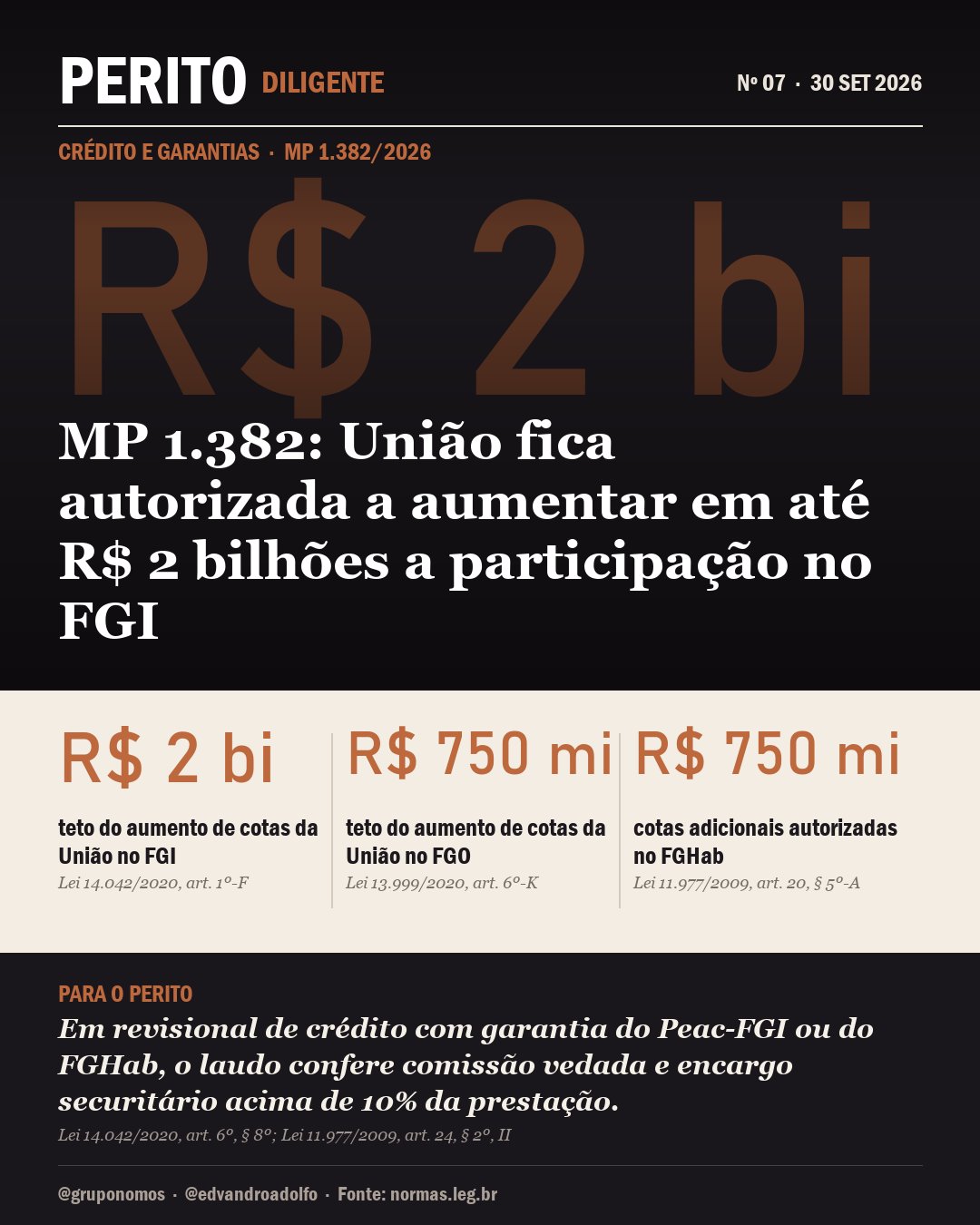 Capa da matéria: MP 1.382: União fica autorizada a aumentar em até R$ 2 bilhões a participação no FGI