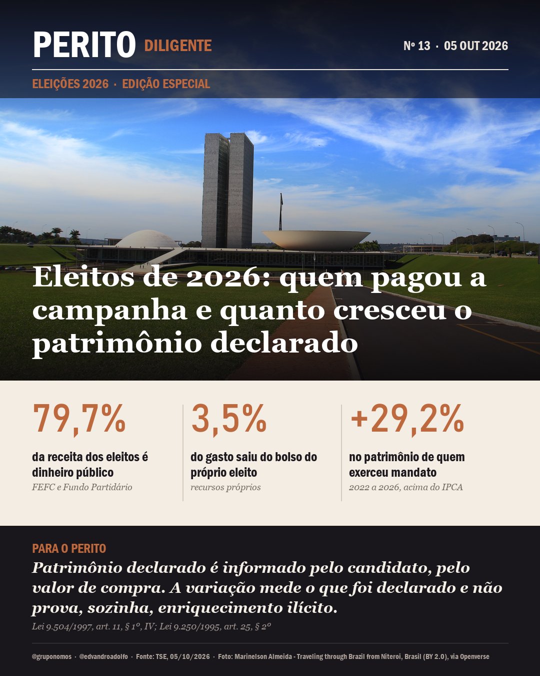 Capa da matéria: Eleitos de 2026: quem pagou a campanha e quanto cresceu o patrimônio declarado