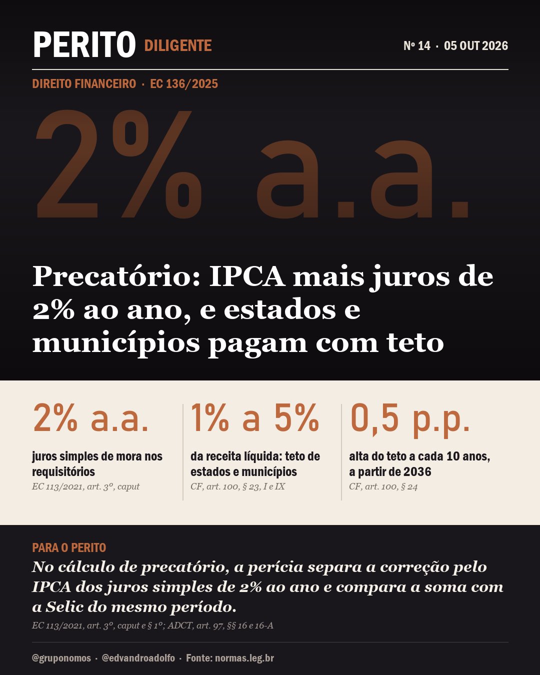 Capa da matéria: Precatório: IPCA mais juros de 2% ao ano, e estados e municípios pagam com teto