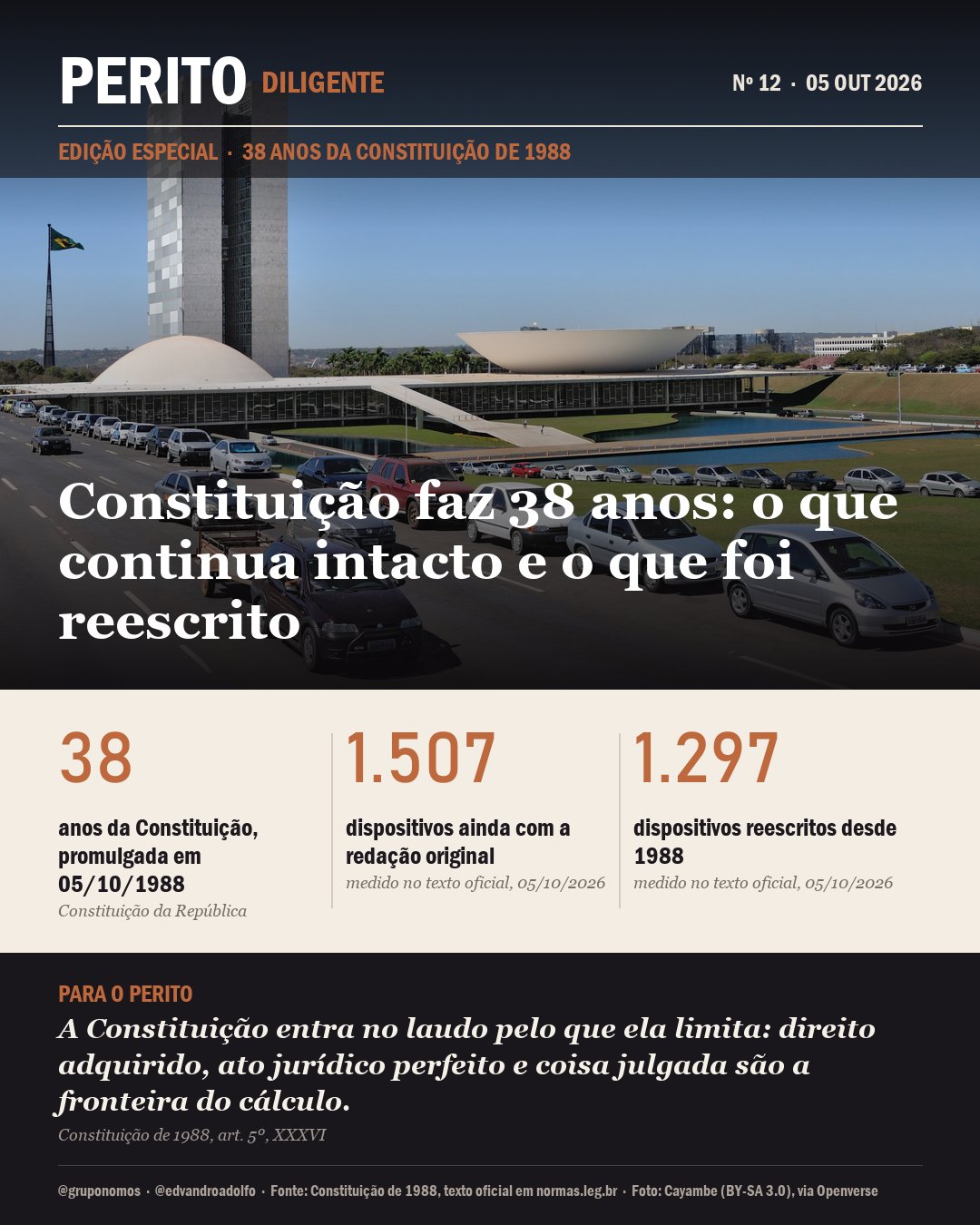 Capa da matéria: a Constituição de 1988 faz 38 anos