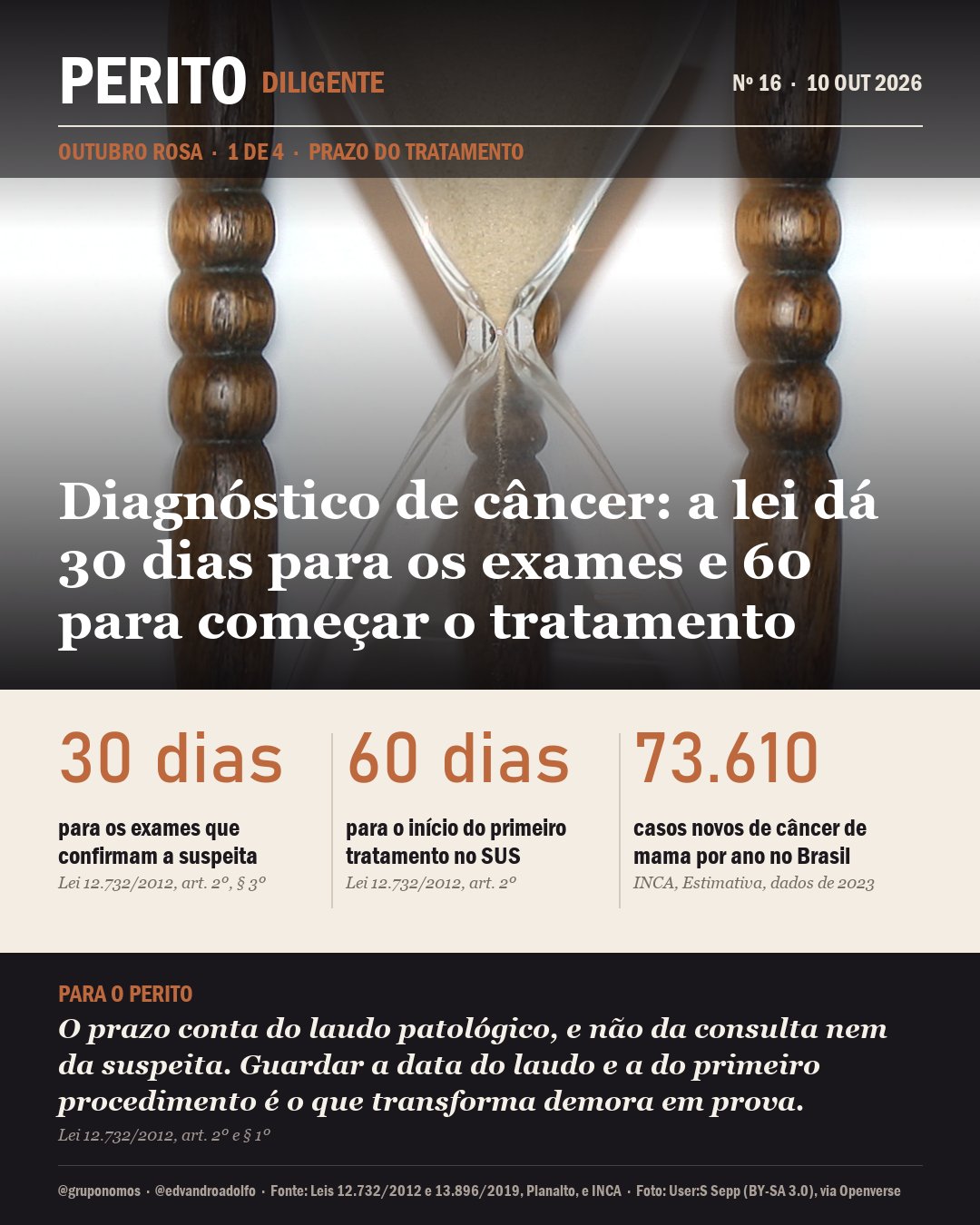 Capa da matéria: Diagnóstico de câncer: a lei dá 30 dias para os exames e 60 para começar o tratamento