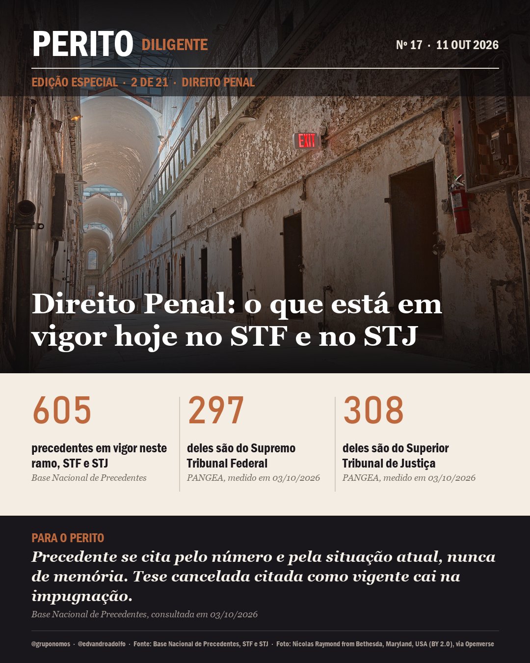 Capa da matéria: Direito Penal: o que está em vigor hoje no STF e no STJ