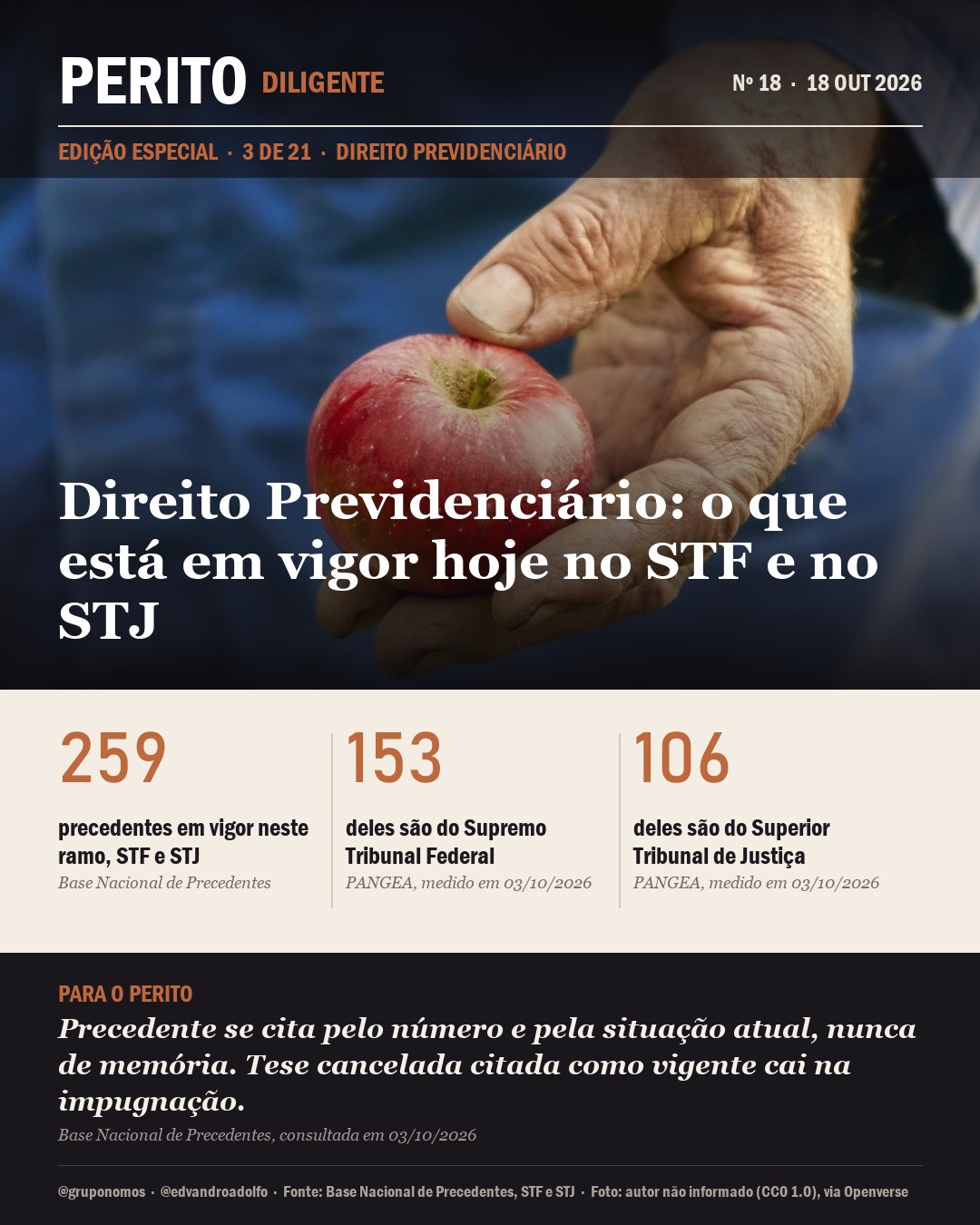 Capa da matéria: Direito Previdenciário: o que está em vigor hoje no STF e no STJ